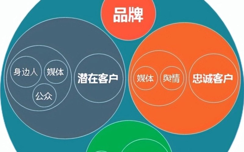 如何高效整合资源,助力企业成长